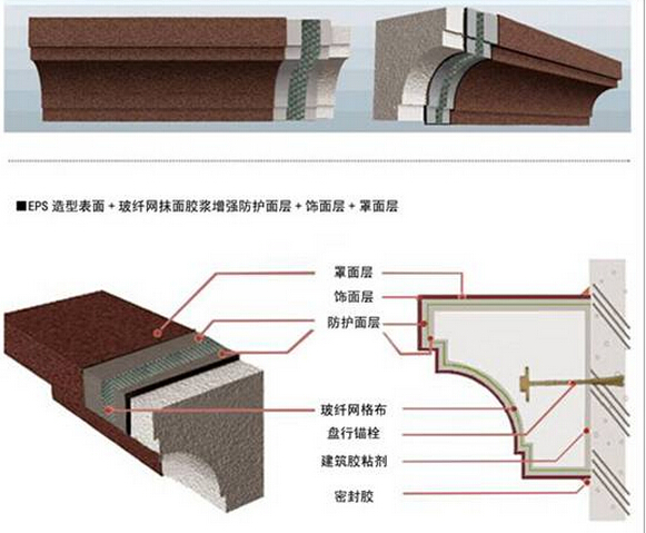 泡沫線條結(jié)構(gòu)和安裝示意圖